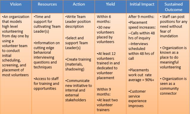 Why You Need A Volunteer Work Plan And How To Create One